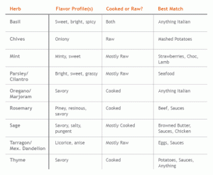 herb-chart